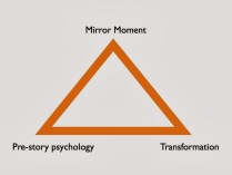 Golden Triangle Three Points